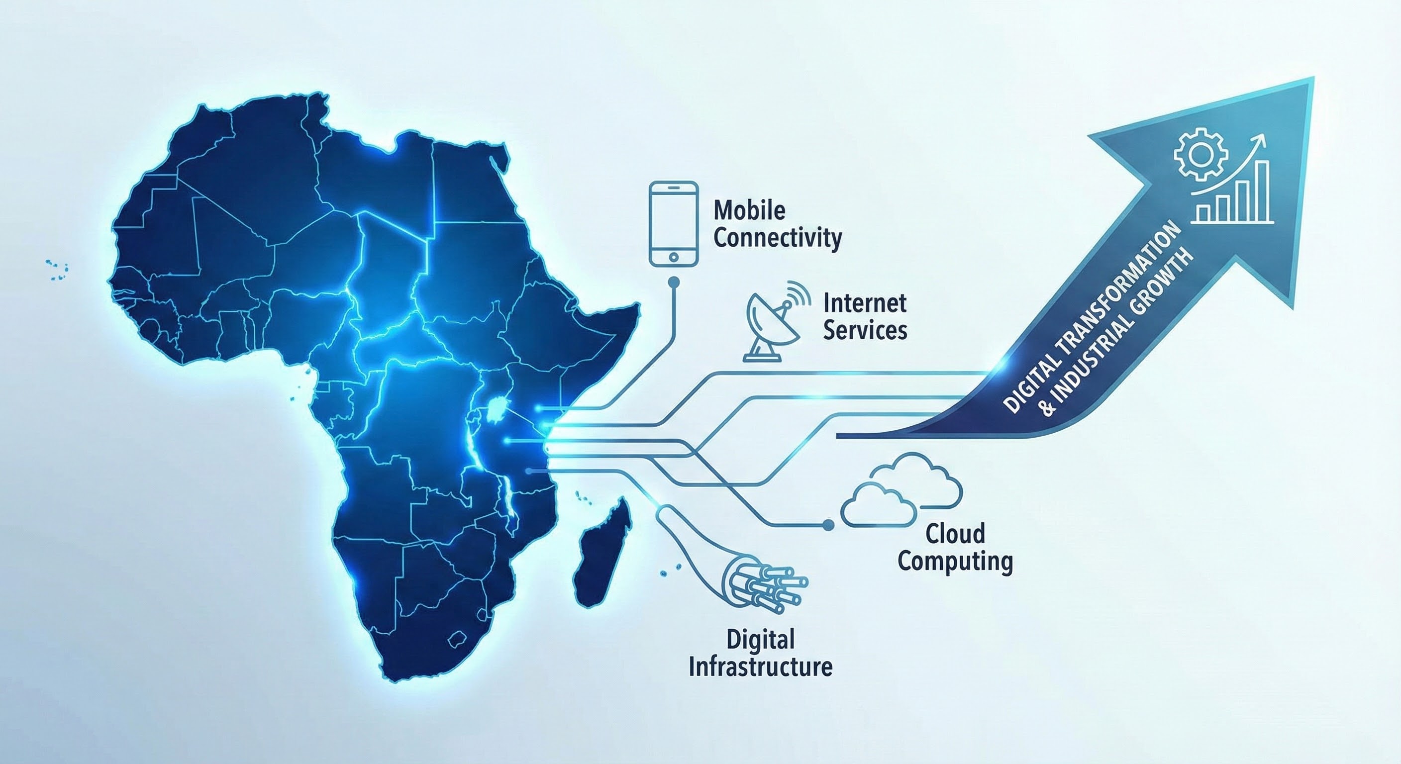 Africa’s industrial growth - ICT and digital transformation
